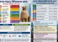 West Bengal Investment initiative highlights new industrial projects, investor-friendly policies, and infrastructure development to attract major investments across the state.